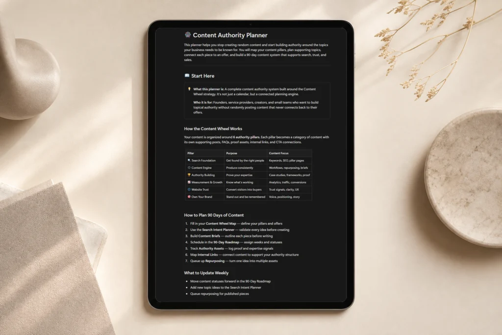 Content Authority Planner by Tabrow